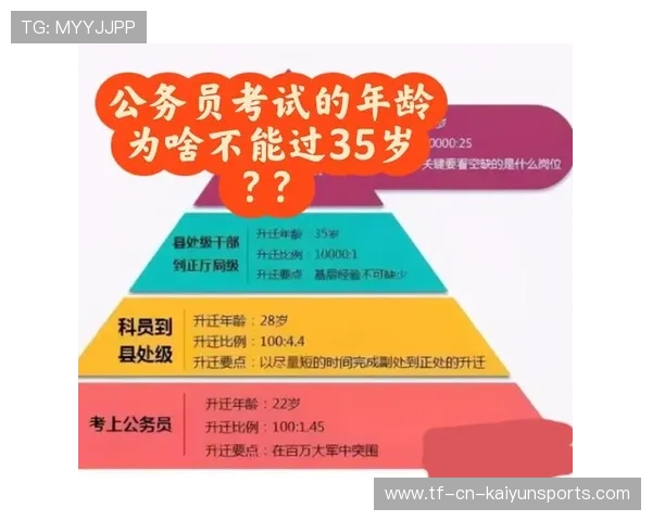 没背景考公务员,升处级过程究竟要经历多少年?,公务员晋升处级干部比例 没背景考公务员,升处级过程究竟要经历多少年?,公务员晋升处级干部比例