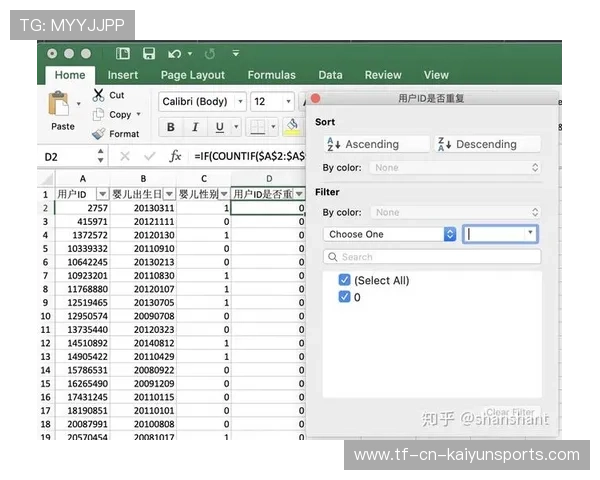 俱乐部票务用户画像构建的第一步数据字段建议 俱乐部票务用户画像构建的第一步数据字段建议